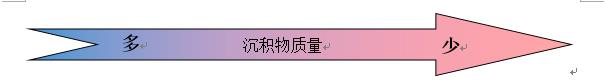 Lubricant Testing White Paper of the 2018 China Car Performance Competition