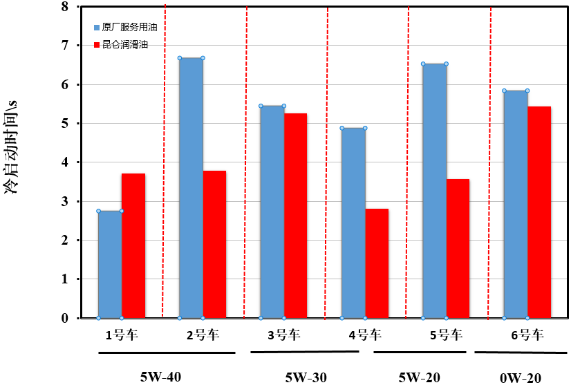 Lubricant Testing White Paper of the 2018 China Car Performance Competition