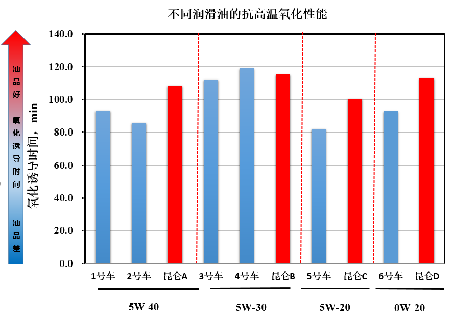 Lubricant Testing White Paper of the 2018 China Car Performance Competition