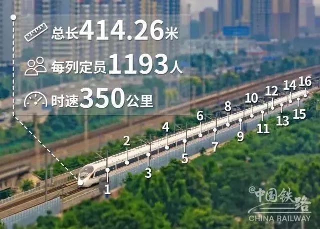 Scaling New Heights Again: Kunlun Lubricant Fuels the Long-Formation “Fuxing”