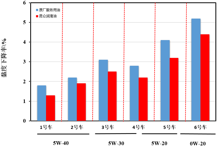 Lubricant Testing White Paper of the 2018 China Car Performance Competition