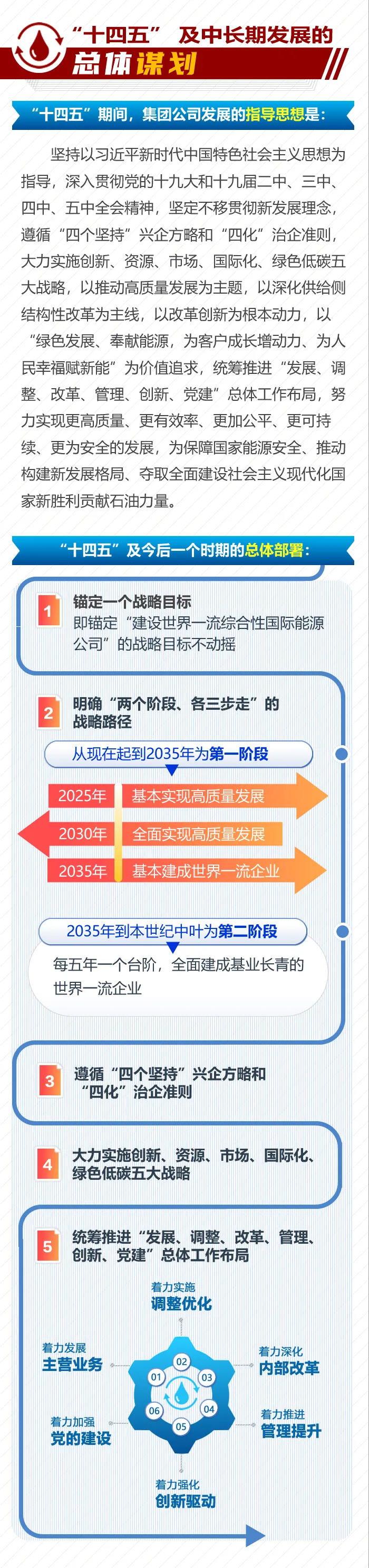 Quick Look! Understanding the Spirit of PetroChina's 2021 Work Conference in One Infographic