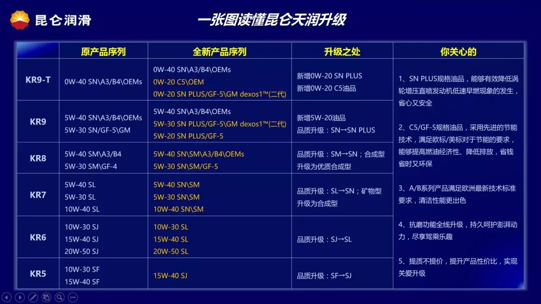 One Chart to Help You Understand the Kunlun Tianrun Upgrade