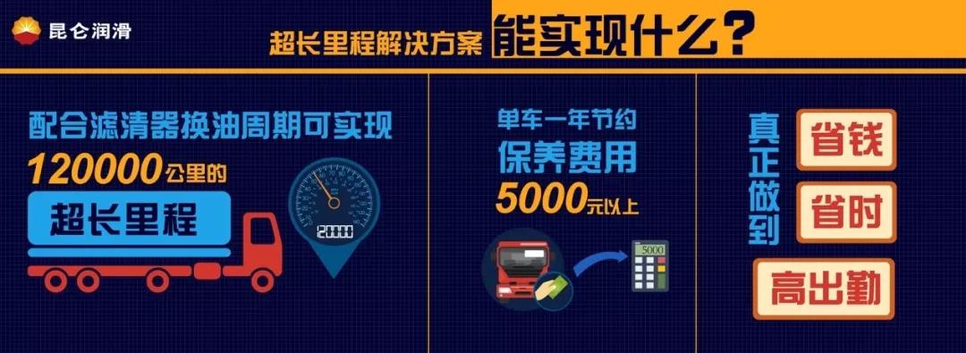 Ultra-Long Lasting, Enjoy the Journey | Kunlun Lubricant Ultra-Long Mileage Solution Launch Conference Held