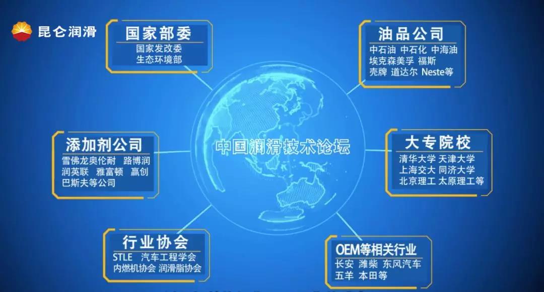 New Era · New Opportunities: The China Lubrication Technology Forum Is About to Open
