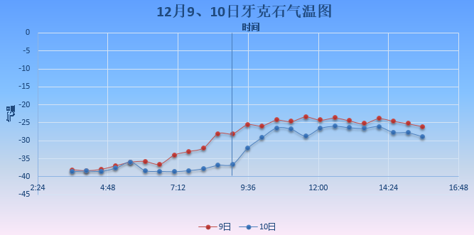Lubricant Testing White Paper of the 2018 China Car Performance Competition