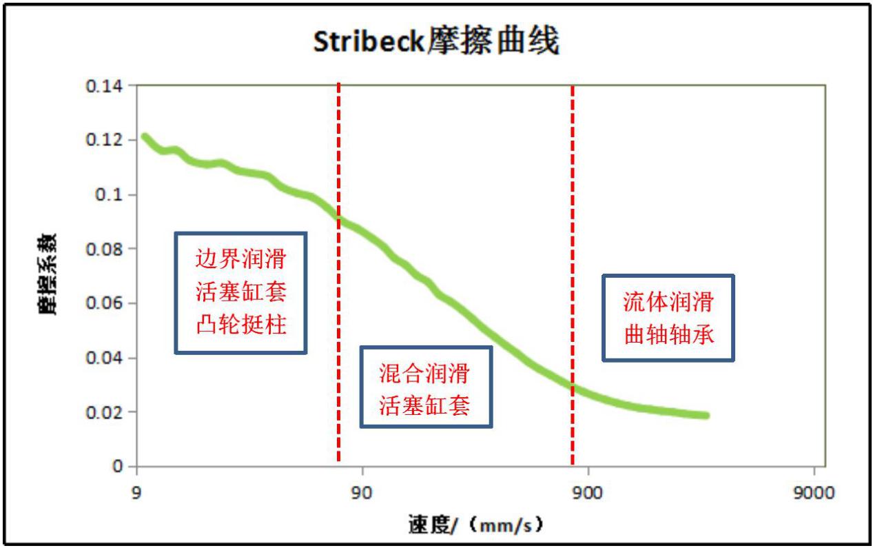 Lubricant Testing White Paper of the 2018 China Car Performance Competition