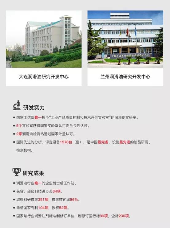 Kunlun Oil, Soul of the Nation: Do You Know How Remarkable the National Team Is?
