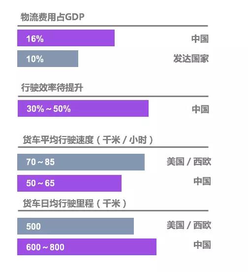 “Save Money + Increase Efficiency”: Kunlun Lubricant Ultra-Long Mileage Solution to Be Released Soon