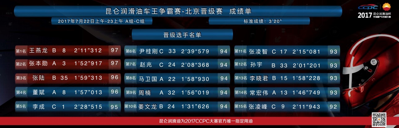 The Kunlun Lubricants King of Cars Contest Beijing Qualifying Round Concludes Successfully, with 15 Top Drivers Emerging