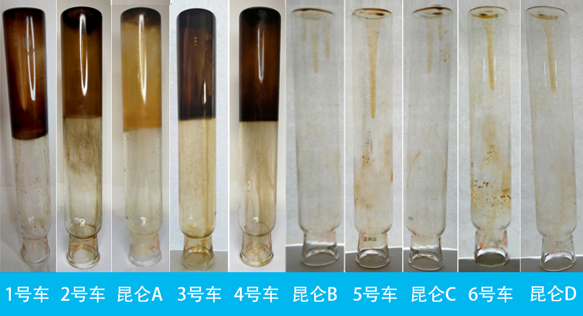 Lubricant Testing White Paper of the 2018 China Car Performance Competition