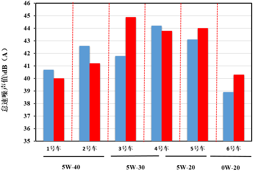 Lubricant Testing White Paper of the 2018 China Car Performance Competition
