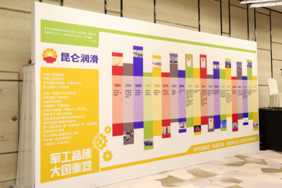 Ten Years Safeguarding "China Heart": Kunlun Lubricant and China's Auto Industry Grow Together
