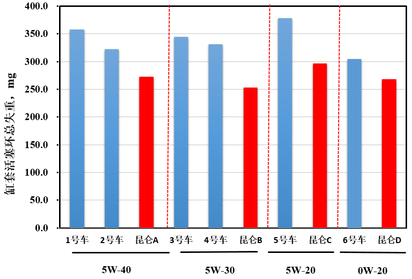 Lubricant Testing White Paper of the 2018 China Car Performance Competition