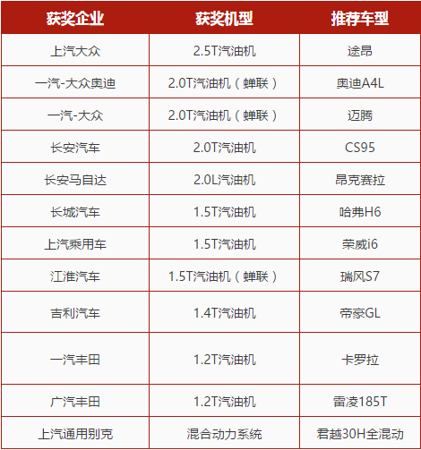 Kunlun Lubricant Cup “China Heart” 2017 Top Ten Engines Announced