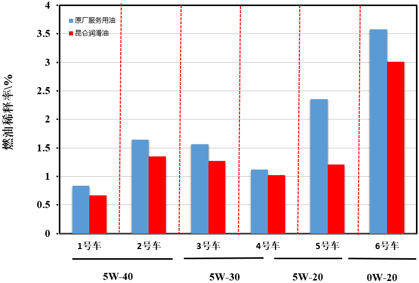 Lubricant Testing White Paper of the 2018 China Car Performance Competition