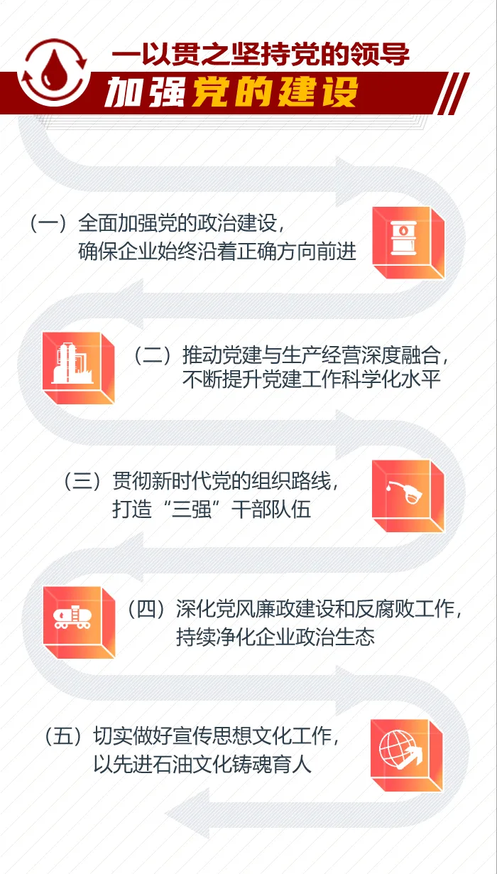 Quick Look! Understanding the Spirit of PetroChina's 2021 Work Conference in One Infographic