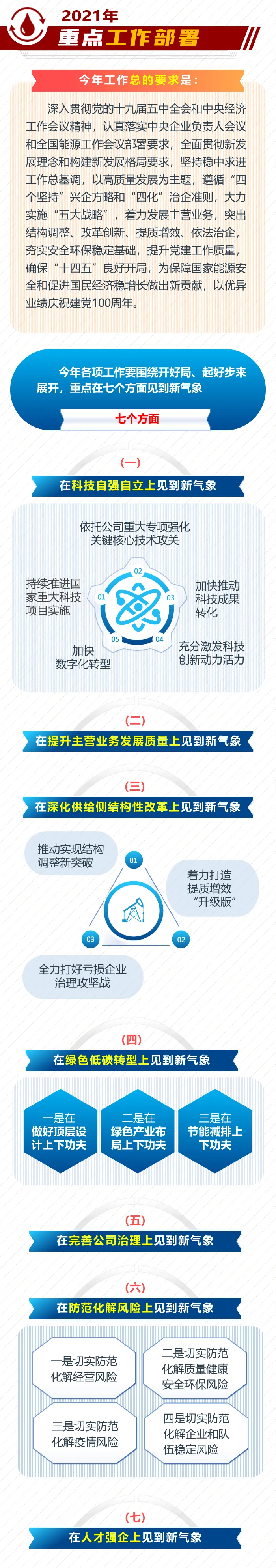 Quick Look! Understanding the Spirit of PetroChina's 2021 Work Conference in One Infographic
